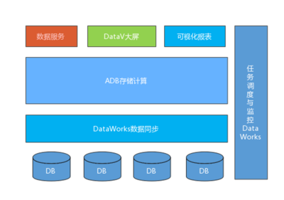 雙11實(shí)時(shí)物流訂單最佳實(shí)踐 數(shù)據(jù)處理與存儲(chǔ)服務(wù)