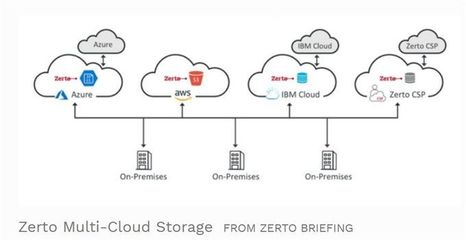 2019年數字存儲預測 更大空間、混合云與安全性的三重奏