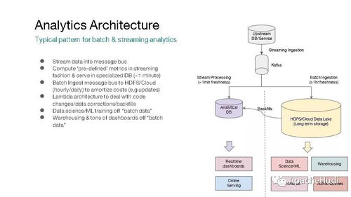 Apache Hudi 統(tǒng)一批處理與近實時分析的下一代數據存儲服務平臺