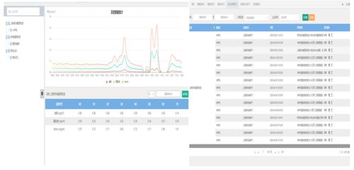 淺析典型餐飲油煙達標現狀、數據賦能與存儲應對策略