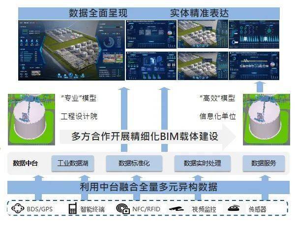 智啟未來 龍慧公司數字賦能LNG智慧接收站，打造數據處理與存儲新標桿