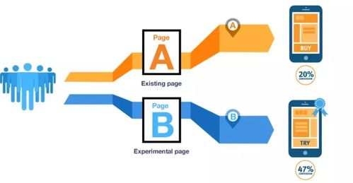 20個(gè)數(shù)據(jù)分析師必會的營銷模型 數(shù)據(jù)處理與存儲服務(wù)應(yīng)用指南