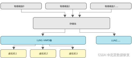 同友存儲RAID5崩潰數(shù)據(jù)恢復(fù)案例解析與啟示