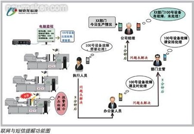 中國制造2025智能工廠的五大趨勢 計算機系統服務賦能工業轉型
